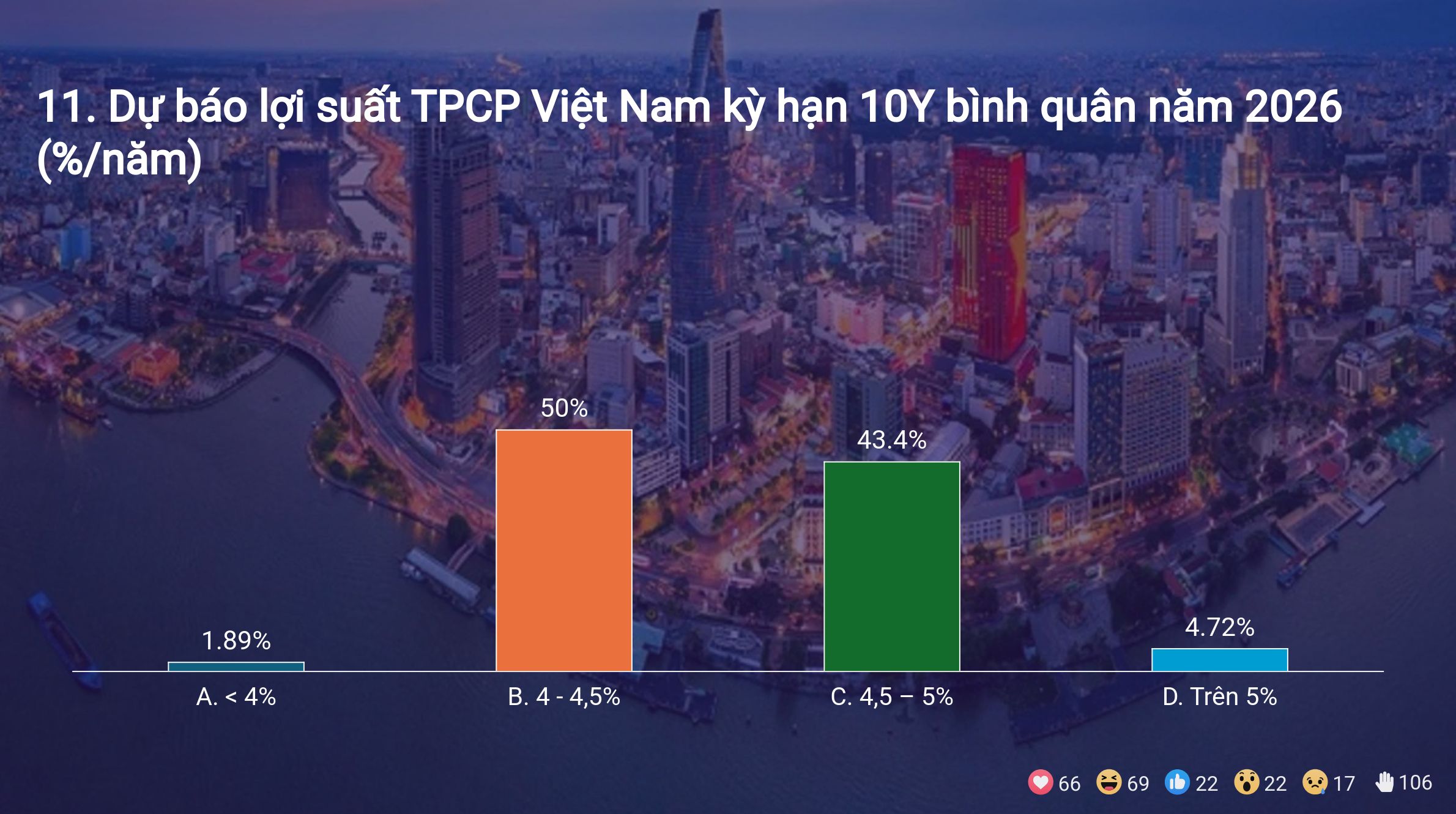 Kết quả Survey tại Hội thảo giữa năm 2026 tại TP Hồ Chí Minh 13